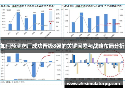 如何预测药厂成功晋级8强的关键因素与战略布局分析 如何预测药厂成功晋级8强的关键因素与战略布局分析