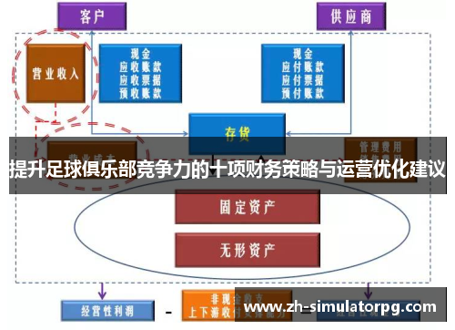提升足球俱乐部竞争力的十项财务策略与运营优化建议