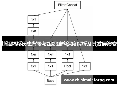斯坦福桥历史背景与组织结构深度解析及其发展演变