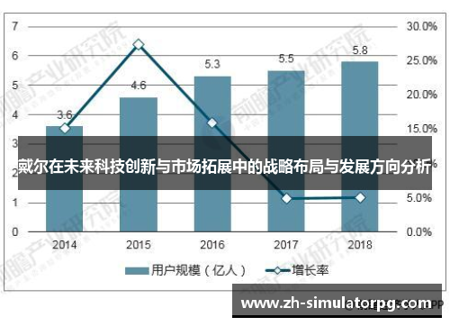 戴尔在未来科技创新与市场拓展中的战略布局与发展方向分析