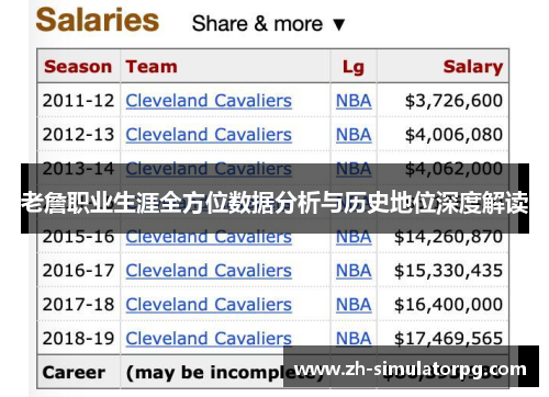 老詹职业生涯全方位数据分析与历史地位深度解读