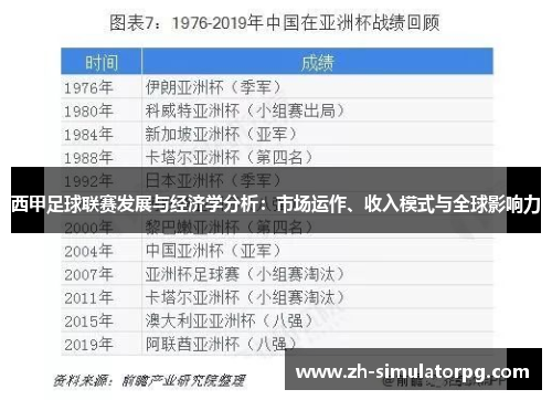 西甲足球联赛发展与经济学分析:市场运作、收入模式与全球影响力 西甲足球联赛发展与经济学分析:市场运作、收入模式与全球影响力