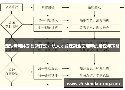 足球青训体系创新探索：从人才发现到全面培养的路径与策略